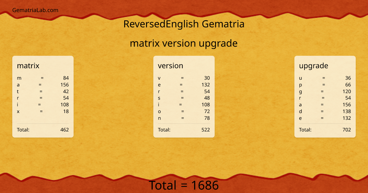 matrix version upgrade in reversedEnglish Gematria